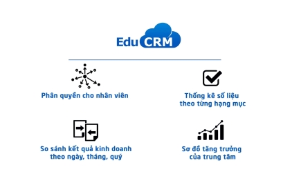 Vấn đề trung tâm của bạn đang gặp phải