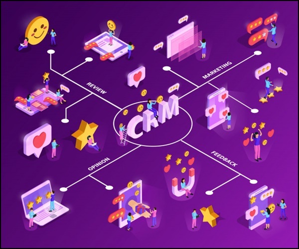 Trải nghiệm giải pháp CRM toàn diện làm hài lòng khách hàng