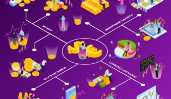 Hiệu quả khi ứng dụng phần mềm CRM vào quản lý